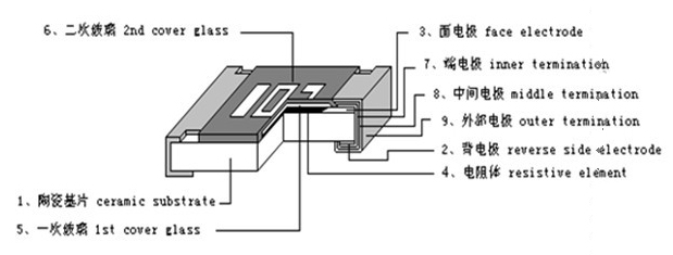 精密贴片电阻物理解剖图