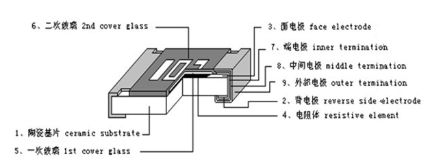 贴片电阻物理解剖图