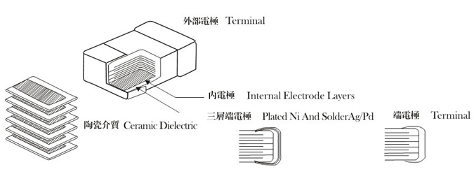 贴片电容物理解剖图