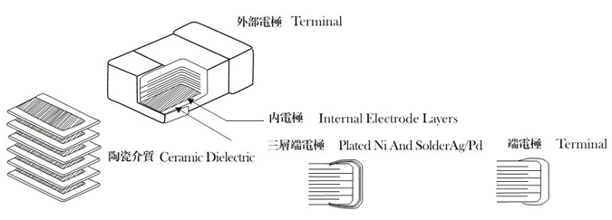 高压贴片电容物理解剖图