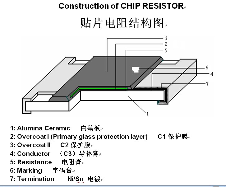 电阻结~1.JPG
