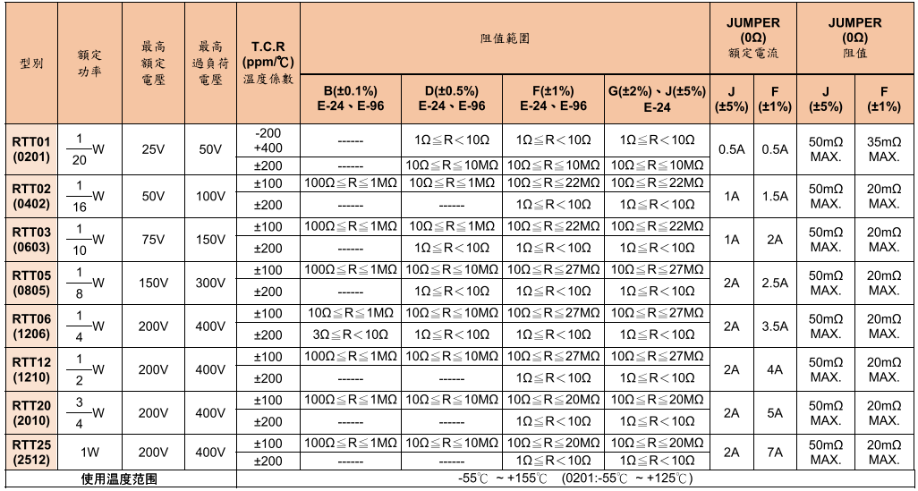 低阻值贴片电阻