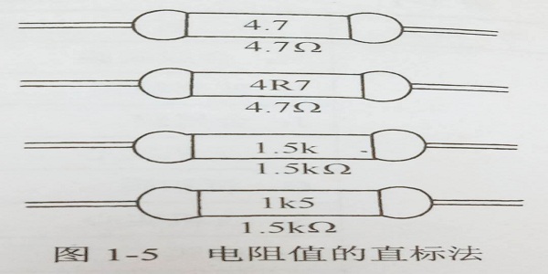 电阻值的直标法