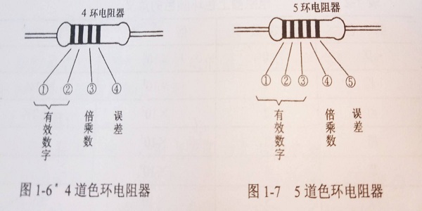 色环电阻器