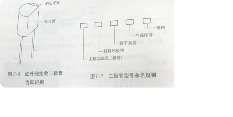 二极管的型号