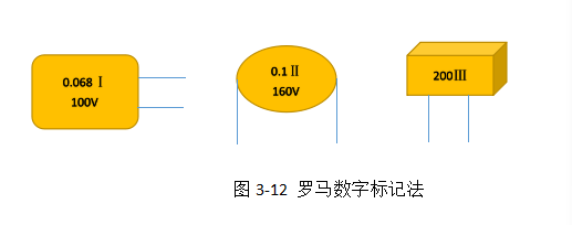 罗马数字标记法