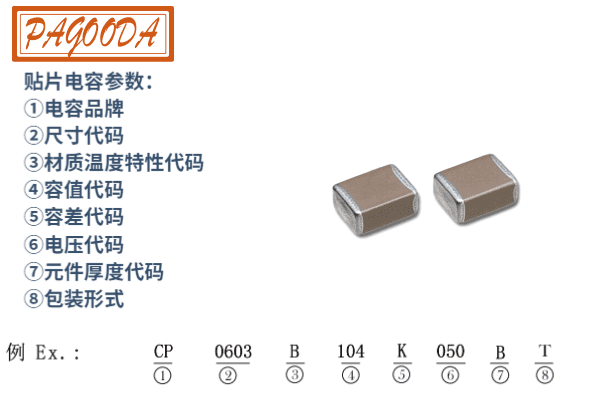 贴片电容参数@凡科快图