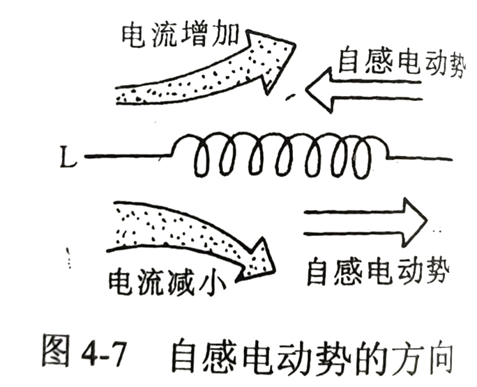 自感电动势的方向