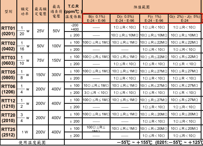 标称电阻