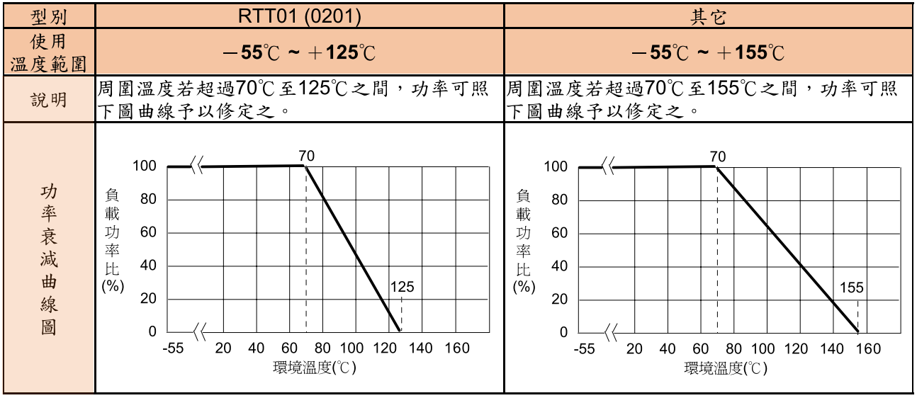 贴片电阻功率衰减曲线