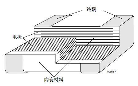 电容解剖图4