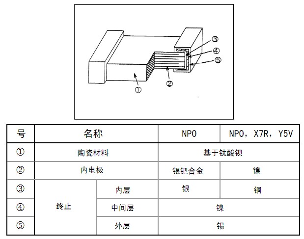 电容解剖图2