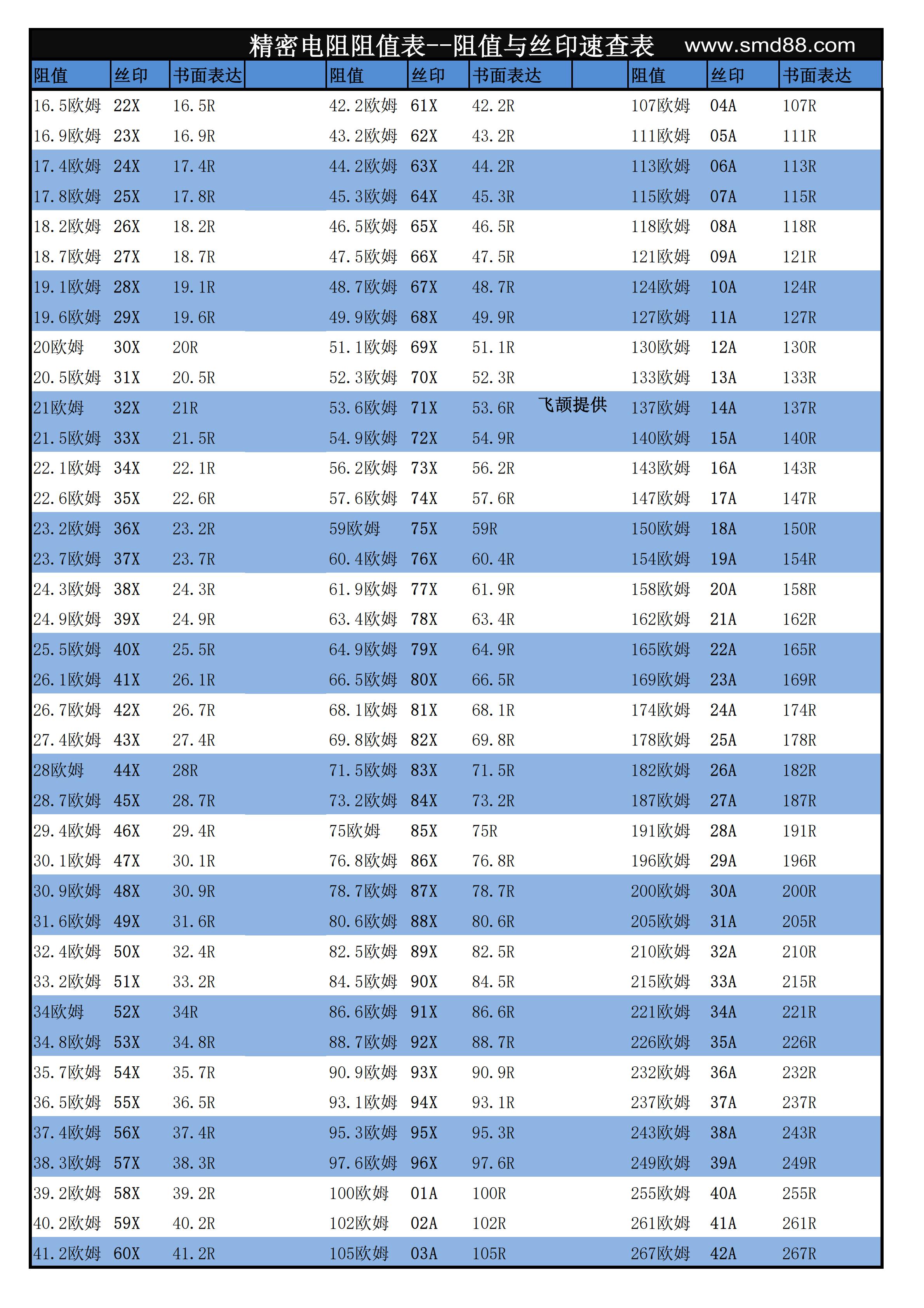 贴片电阻丝印查询