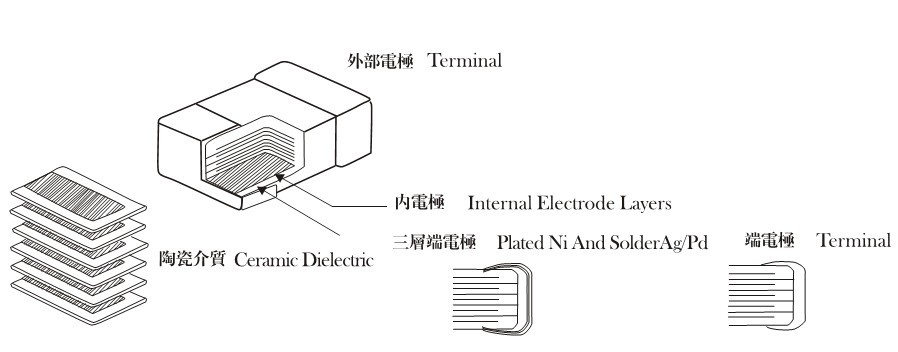 电容解剖图1