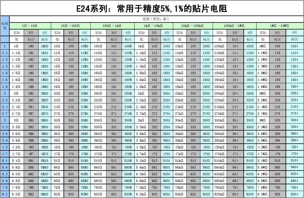 贴片电阻阻值代码表