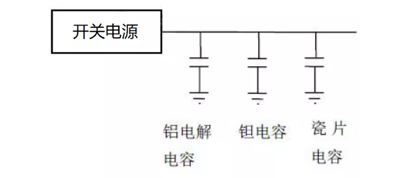 开光电源贴片电容