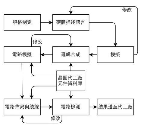 芯片文章配图