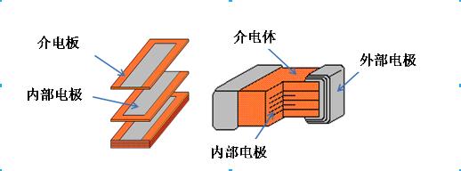 贴片电容解析图-0