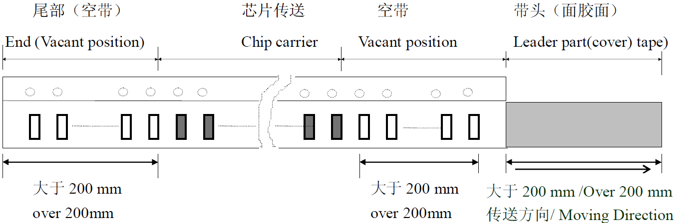 贴片电子元件贴片流程