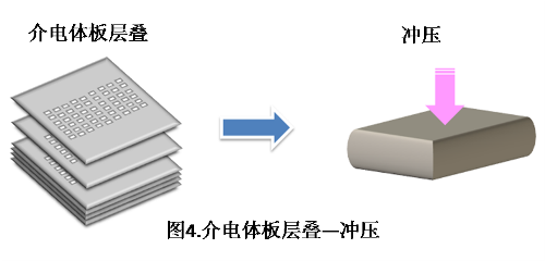 贴片电容工艺流程2