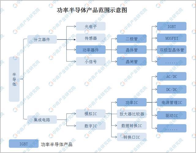 半导体范围图.jpeg