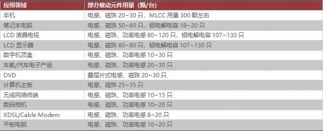被动元器件应用领域.jpeg