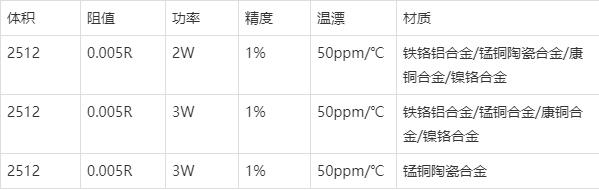 低阻值电阻参数表.jpeg