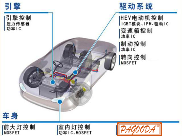 汽车领域电子元器件应用