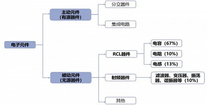 贴片电子元器件