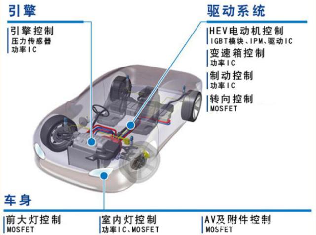 汽车领域电子元器件应用.jpeg