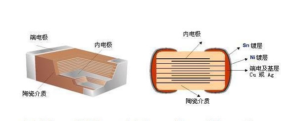 贴片电容内部构造图2