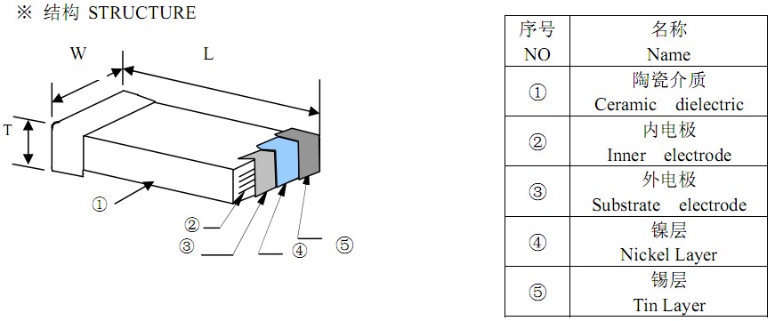贴片电容构造图
