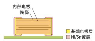 贴片电容解析0