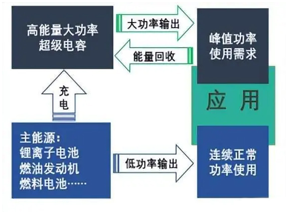超级电容黑科技2