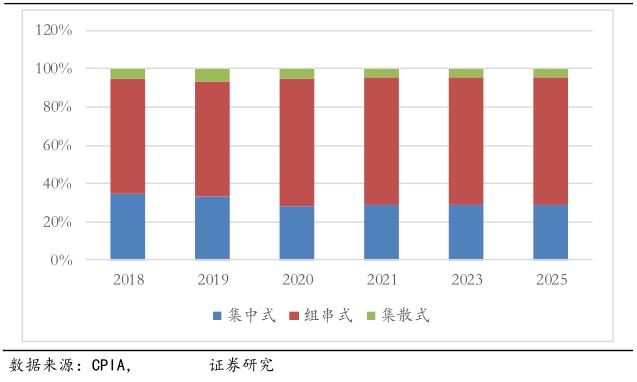 清洁能源光伏对于薄膜电容需求的市场预测
