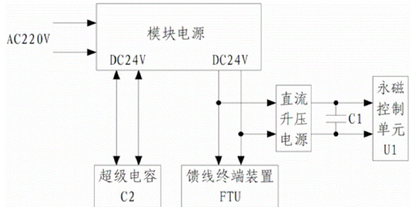 超级电容2