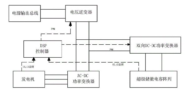 超级电容4