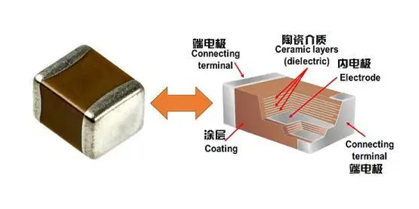 贴片电容的种类和适用范围