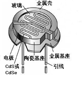 光敏电阻物理图