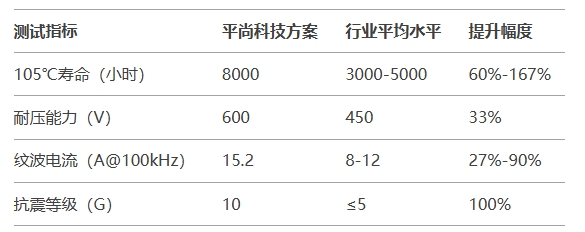 第三方测试与行业应用