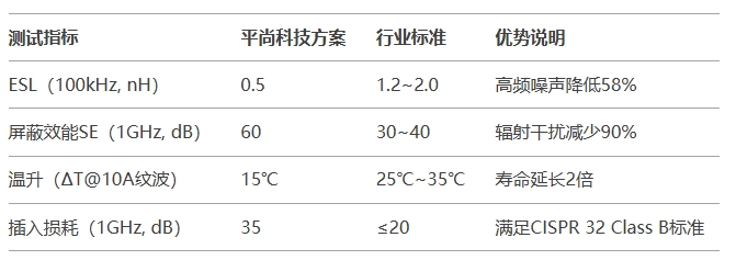 第三方测试与场景实测