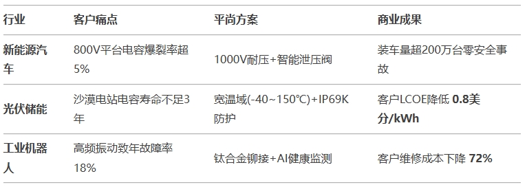 全球客户案例：平尚科技如何改写市场格局