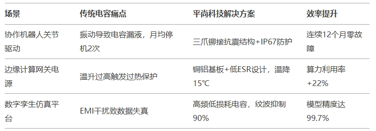 工业4.0场景实测：平尚方案 vs 传统方案