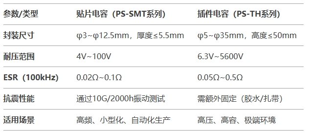 平尚科技的双线布局