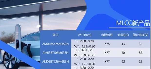 车规级MLCC