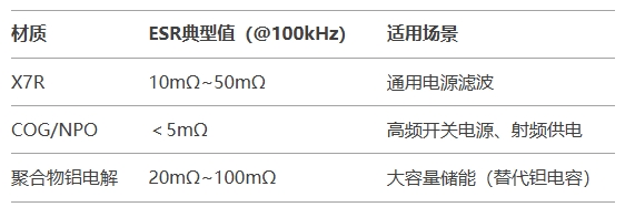材质与结构对ESR的底层作用