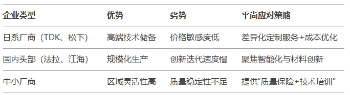 2025年市场份额争夺战
