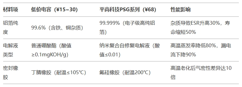 黑箱1：材料成本差——从铝箔到电解液的“偷梁换柱”