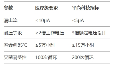 关键参数清单：