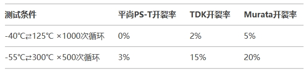 冷热冲击封装可靠性
